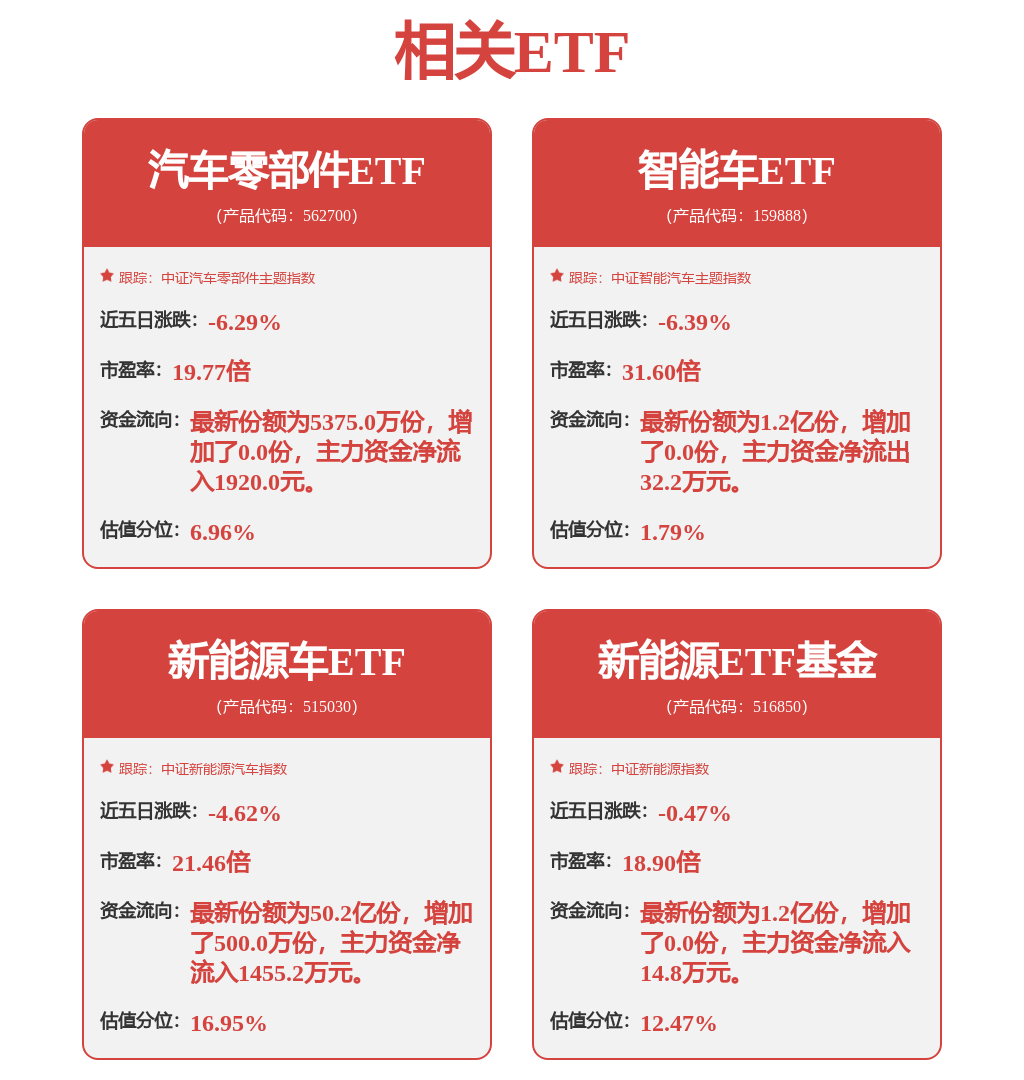 公赌船jcjc涨停雷达：汽车零部件+动力电池回收+一体化压铸 迪生力触及涨停