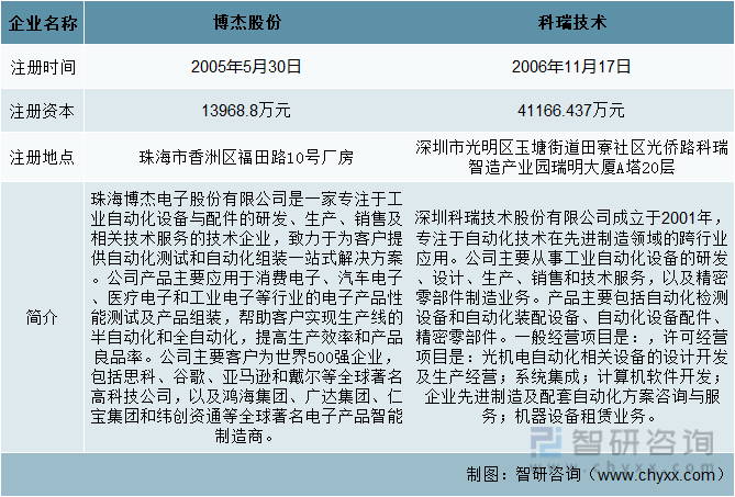 公赌船jcjc线路一文了解2022年中国自动化设备行业发展现状及未来发展趋势分析