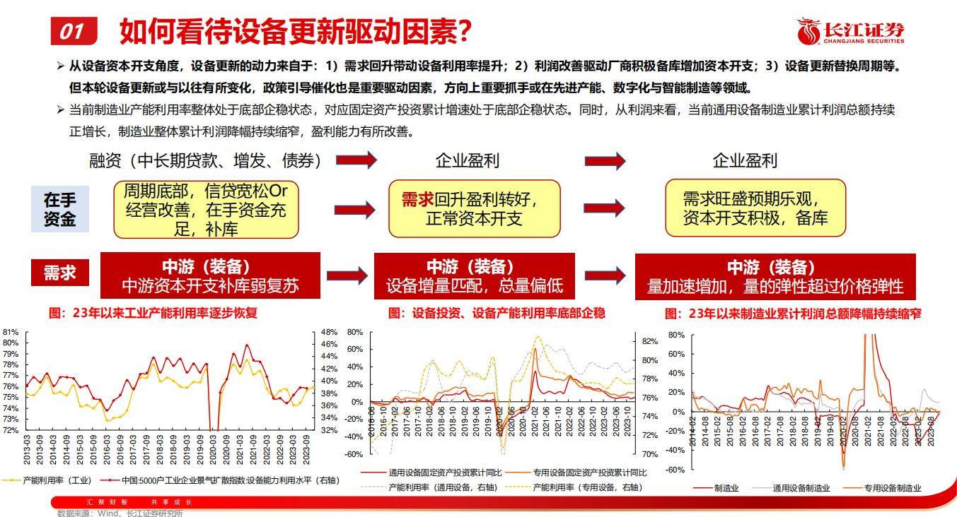 公海赌赌船官网jc新一轮大规模设备更新：盘点机械行业投资机会